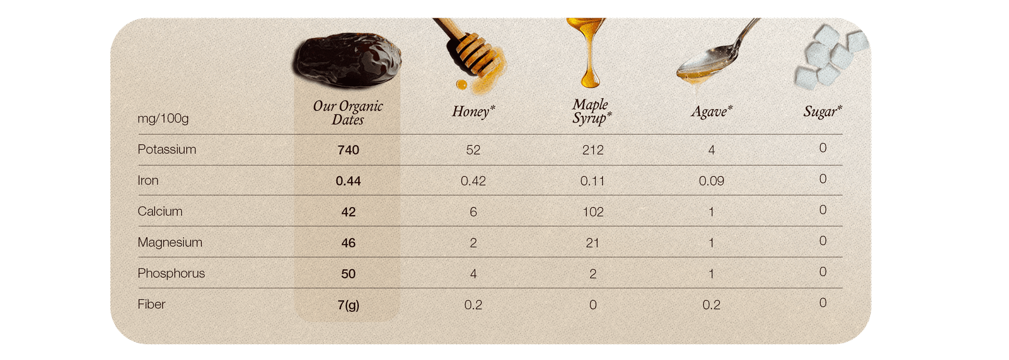 Our_Organic_Dates - The Conscious Bar