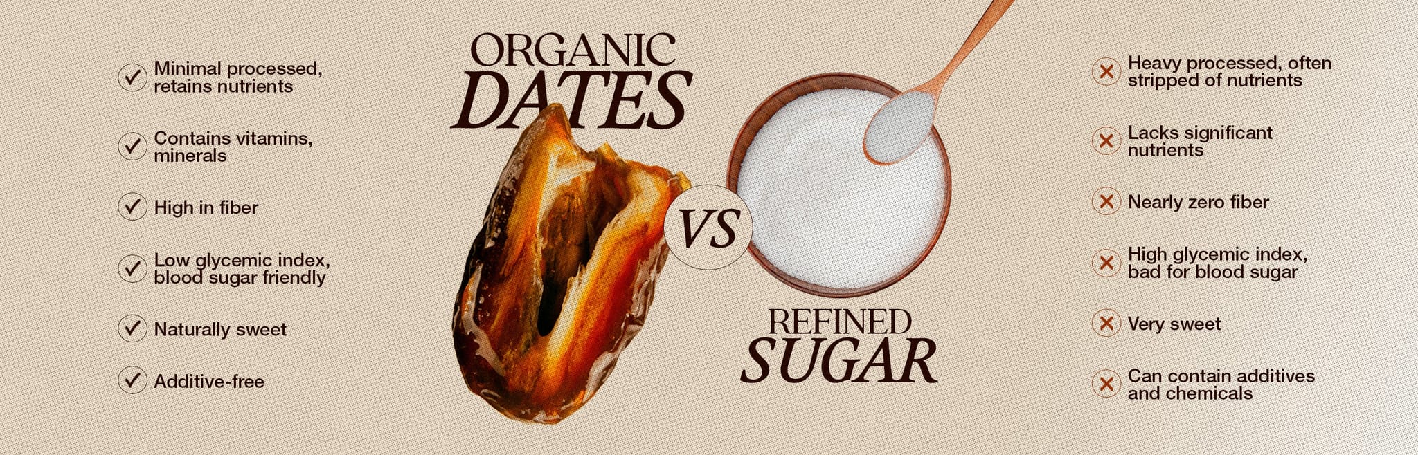 website_dates_vs_sugar_1